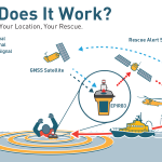 Ocean Signal EPIRB3 Diagram AIS