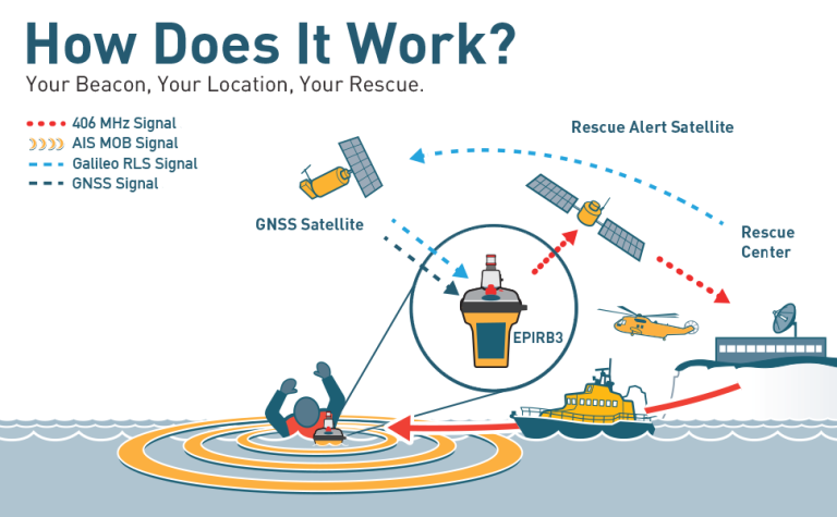 Ocean Signal EPIRB3 Diagram AIS