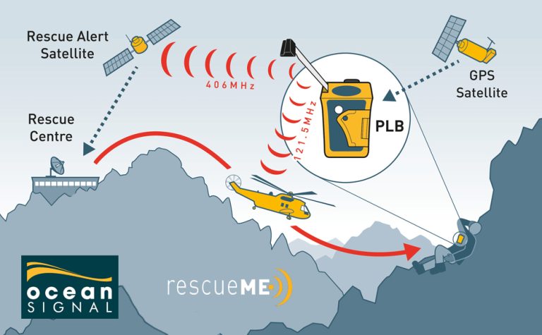 Ocean Signal PLB1 On land diagram