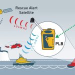 Ocean Signal PLB1 Rescue Diagram
