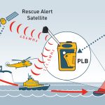 81238 OS rescueME PLB network diagram FAW2