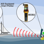 MOB2 How it Works Diagram AIS Man Overboard Beacon