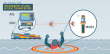 rescueME MOB2 - Ocean Signal rescueME MOB2 AIS Class M Ocean Signal