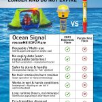 OSL_Comparison_Ads_EDF2_Pyro 2
