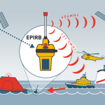Diagramma del funzionamento EPIRB