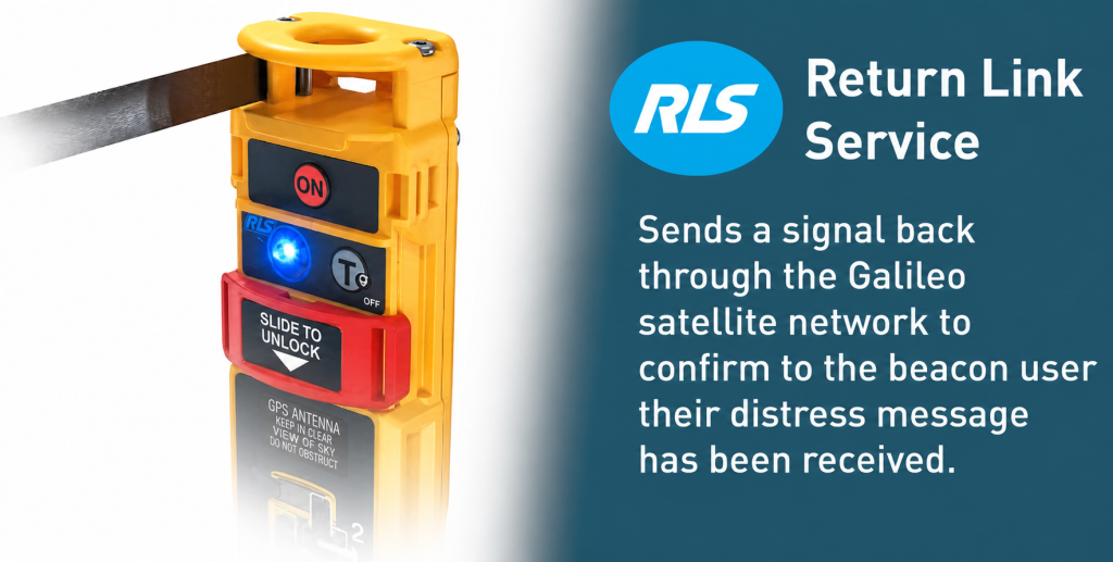 Ocean Signal rescueME PLB3 met geactiveerde Return Link Service en uitgeschoven antenne.